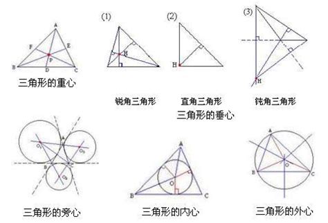 几何中心|三角形中心